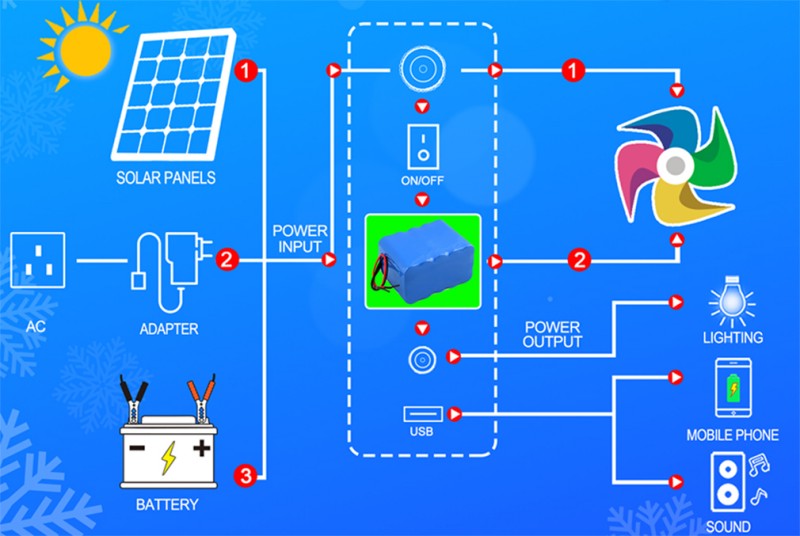 Tendenze globali del raffreddamento del 2026: perché gli acquirenti in Arabia Saudita, Nigeria e Myanmar si stanno affrettando verso i raffreddatori ad aria alimentati a batteria?